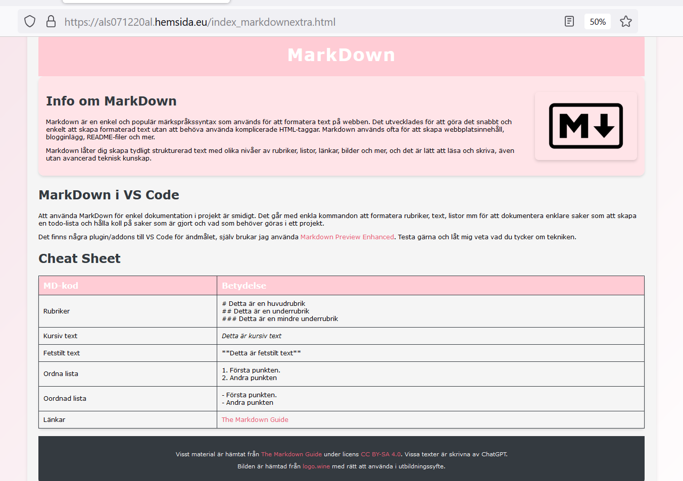 Projektbild: WordPress och Markdown